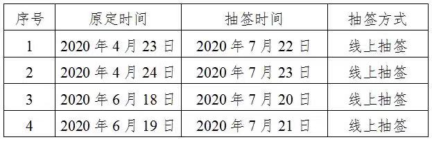 国家知识产权局商标局关于延期举行商标注册同日申请抽签及变更抽签方式的通告